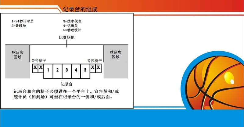 篮球比赛技术台(记录台)工作.ppt_第3页