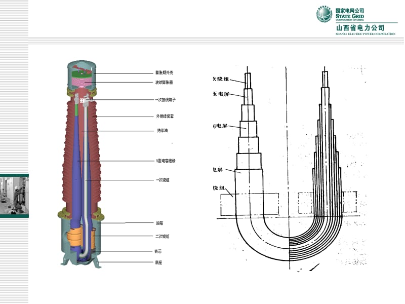 电流互感器及其回路.ppt_第3页