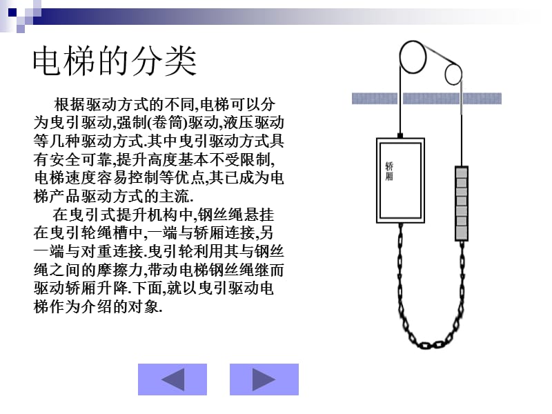 电梯结构及原理图解课件.ppt_第3页