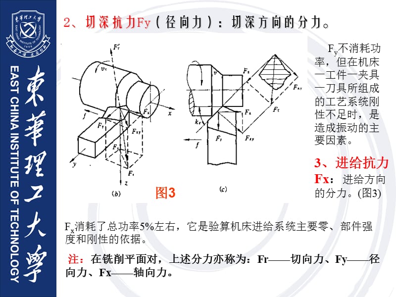 《切削力与切削功率》PPT课件.ppt_第3页