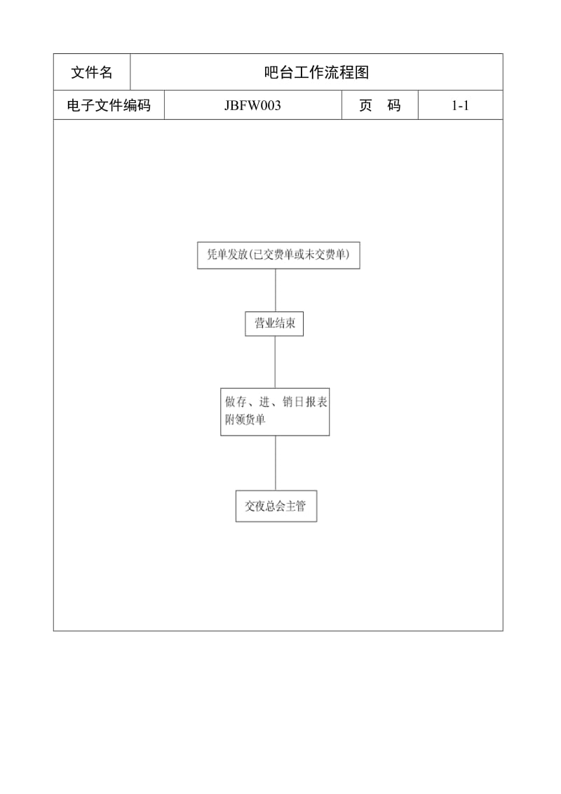 酒店吧台工作流程图_第1页