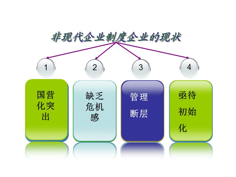 细节决定成败liu.ppt_第3页