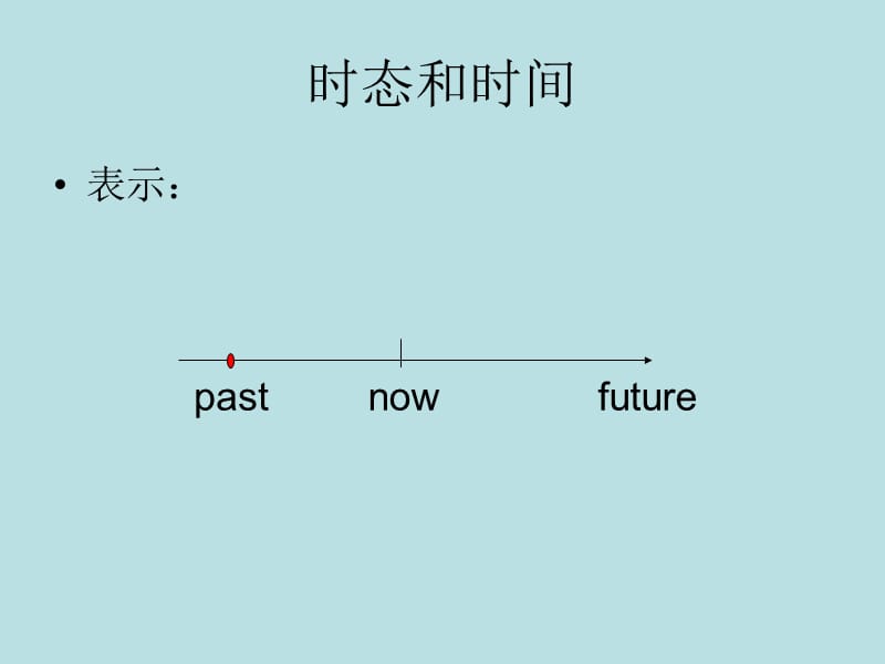 小学英语一般过去时.ppt_第2页