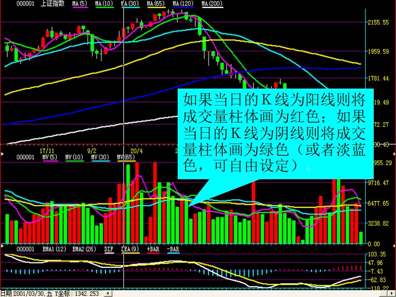 股票技术分析之经典量价关系.ppt_第3页