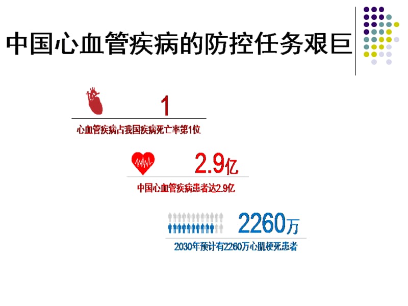 胸痛中心社区宣教(急性冠脉综合征).ppt_第2页