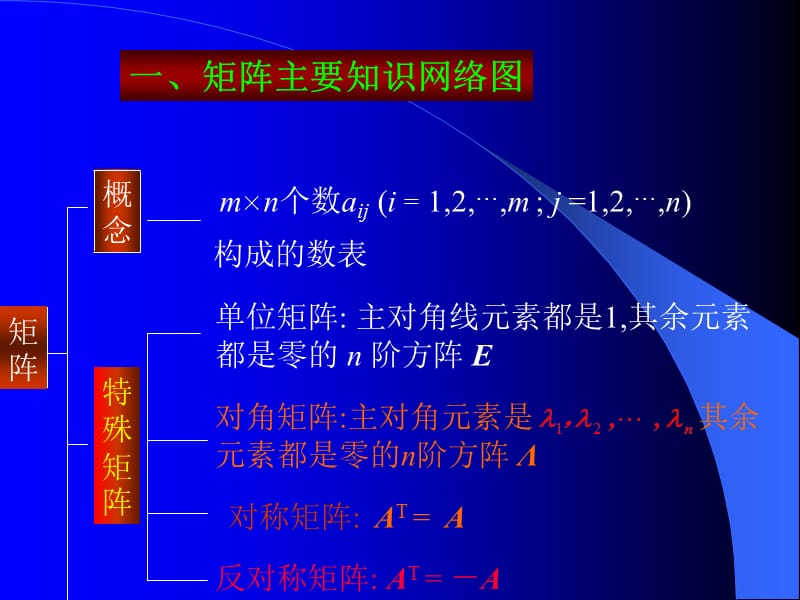 线性代数知识点全面总结.ppt_第2页