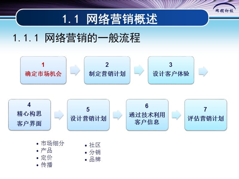 电子商务之市场定位.ppt_第2页