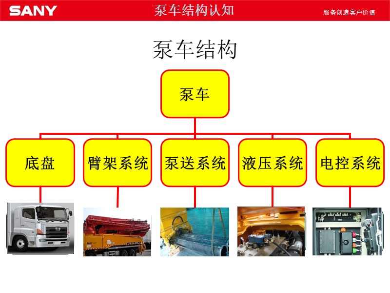 混凝土泵车结构原理.ppt_第2页