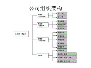 《崗位職責(zé)描述》PPT課件.pptx