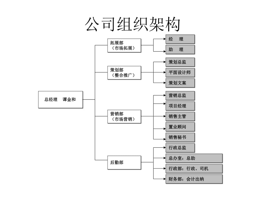 《崗位職責描述》PPT課件.pptx_第1頁