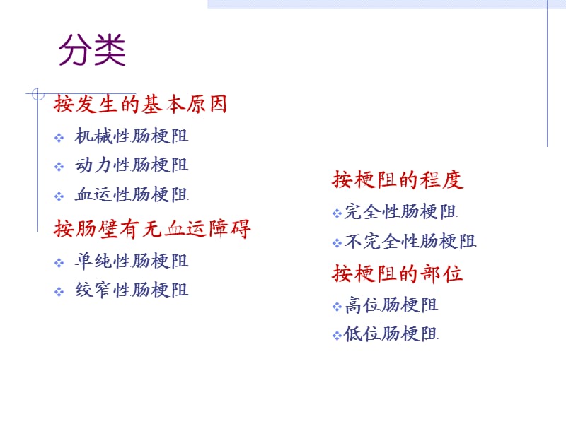 肠梗阻病人的护理 PPT.ppt_第3页