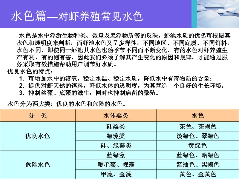 水产养殖基础知识培训(中级班).ppt_第3页