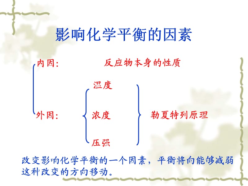 盐类水解影响因素.ppt_第2页