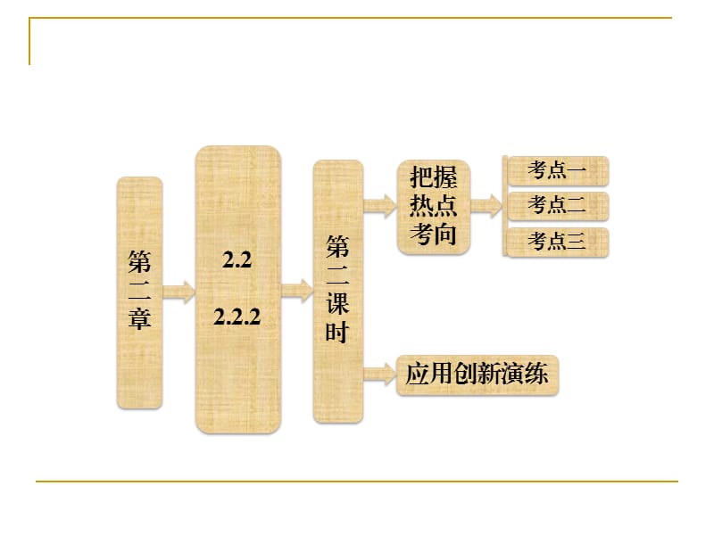 经典对数函数及其性质的应用.ppt_第1页