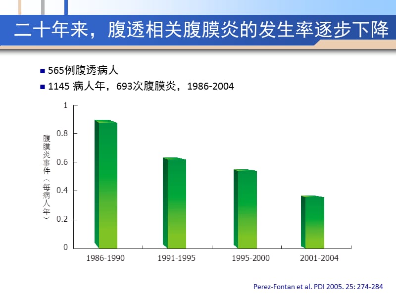 腹膜透析相关感染的诊治原则.ppt_第3页