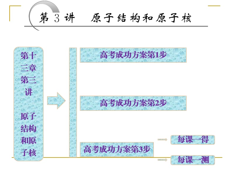 《原子結構和原子核》PPT課件.ppt_第1頁