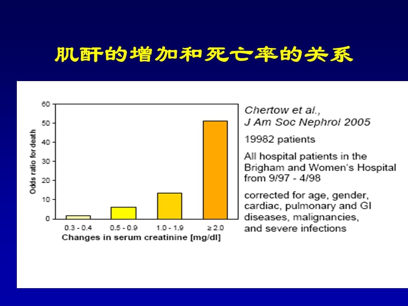 职业性肾损伤与肾脏替代治疗ppt课件_第3页