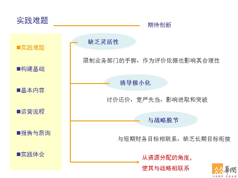 经典实用有价值企业管理培训课件：全面预算管理的创新实践.ppt_第3页