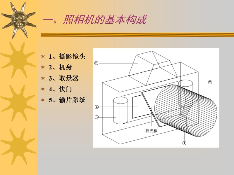 生物摄影3认识照相机.ppt_第3页