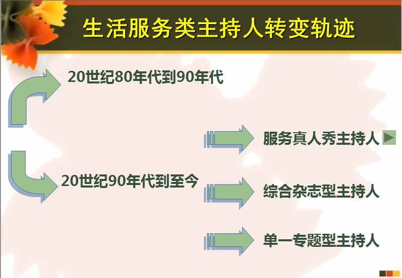 生活服务类节目播音主持.ppt_第3页