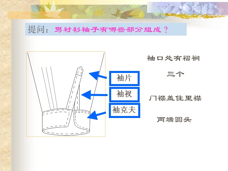 男衬衫做做袖工艺.ppt_第2页