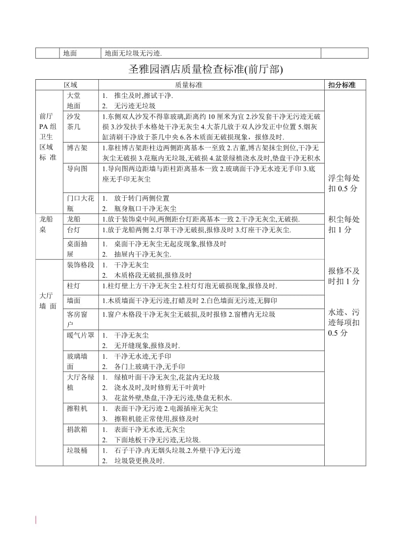 酒店圣雅园星级酒店质量标准检查表_第3页