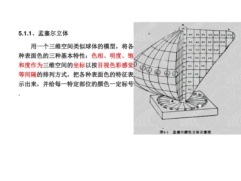 《孟塞尔颜色体系》PPT课件.ppt_第1页