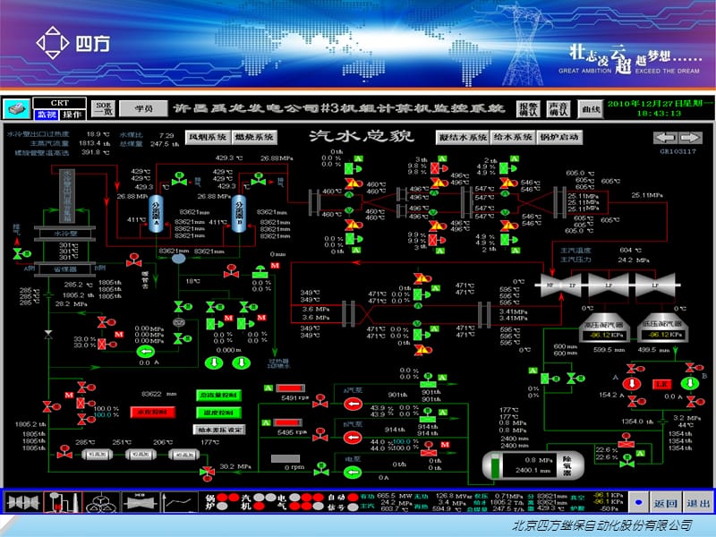 火力发电厂DCS系统.ppt_第3页
