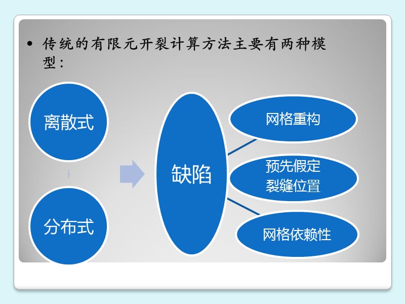 混凝土裂缝数值分析新方法.ppt_第2页