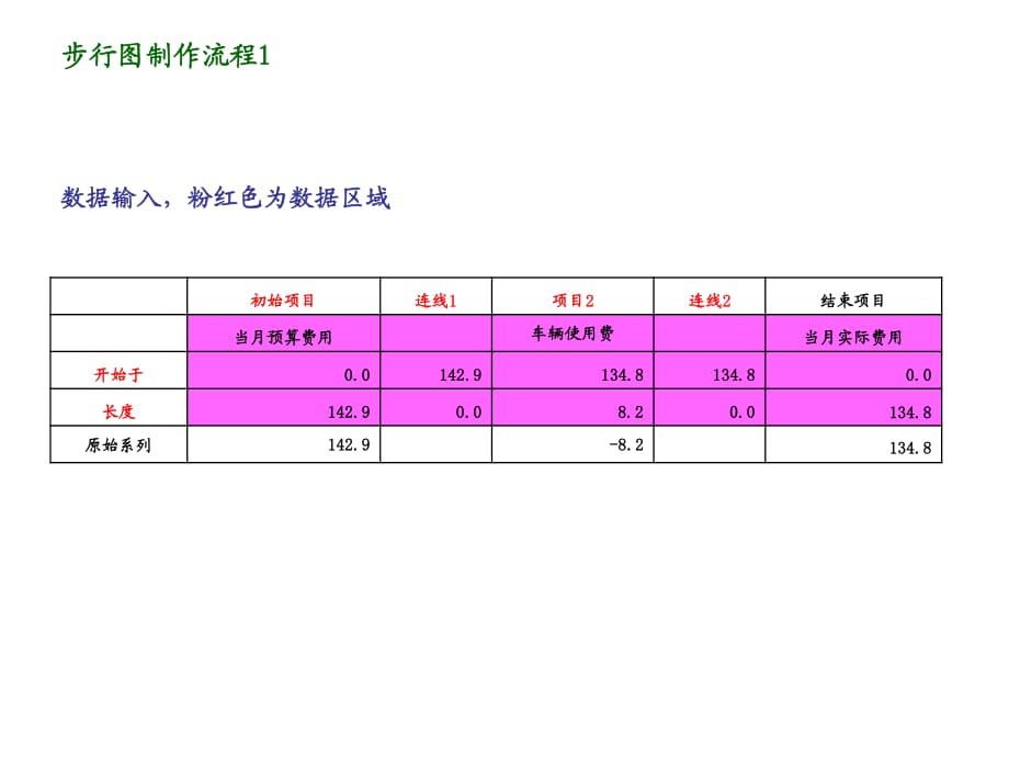 《步行图制作流程》PPT课件.ppt_第1页