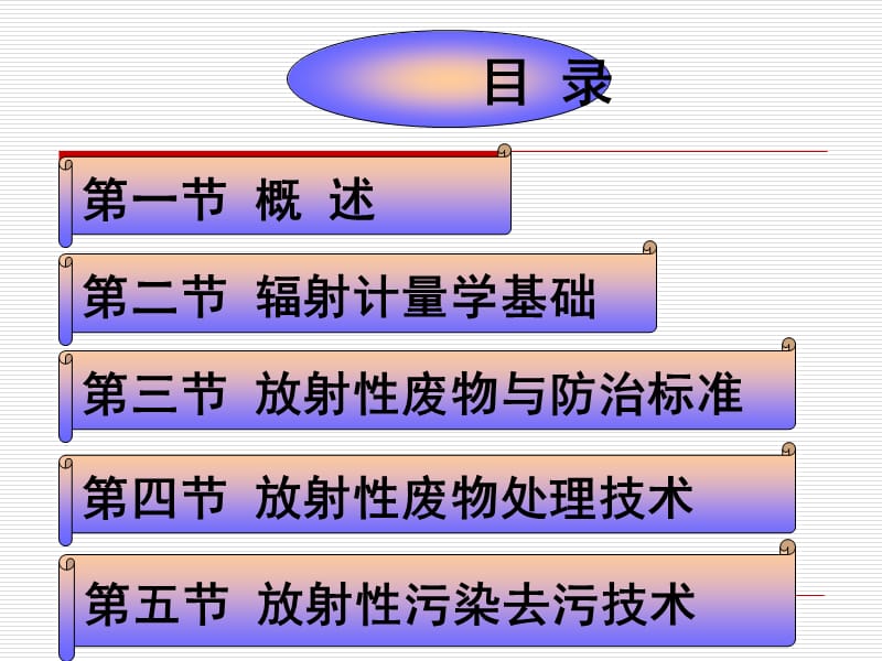 物理性污染控制-第五章-放射性污染及其控制.ppt_第3页