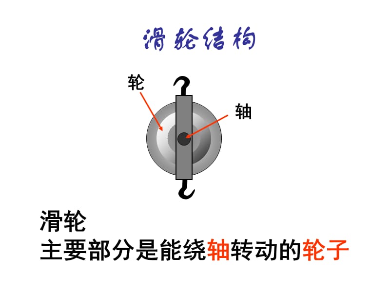 简单机械-滑轮上课课件.ppt_第2页