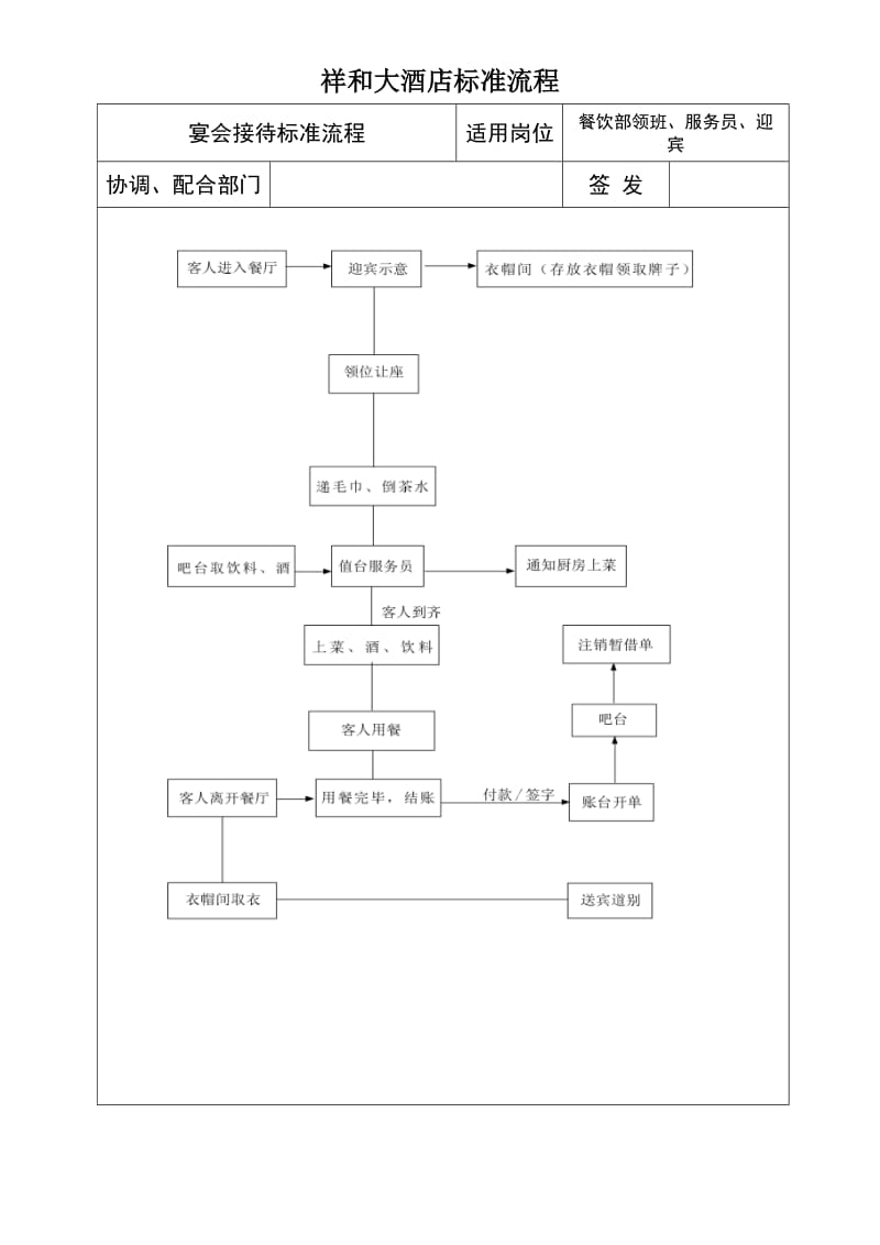 酒店宴会接待服务流程标准_第1页