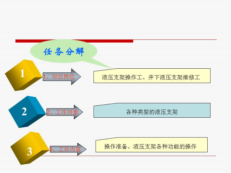 液压支架基本操作.ppt_第3页