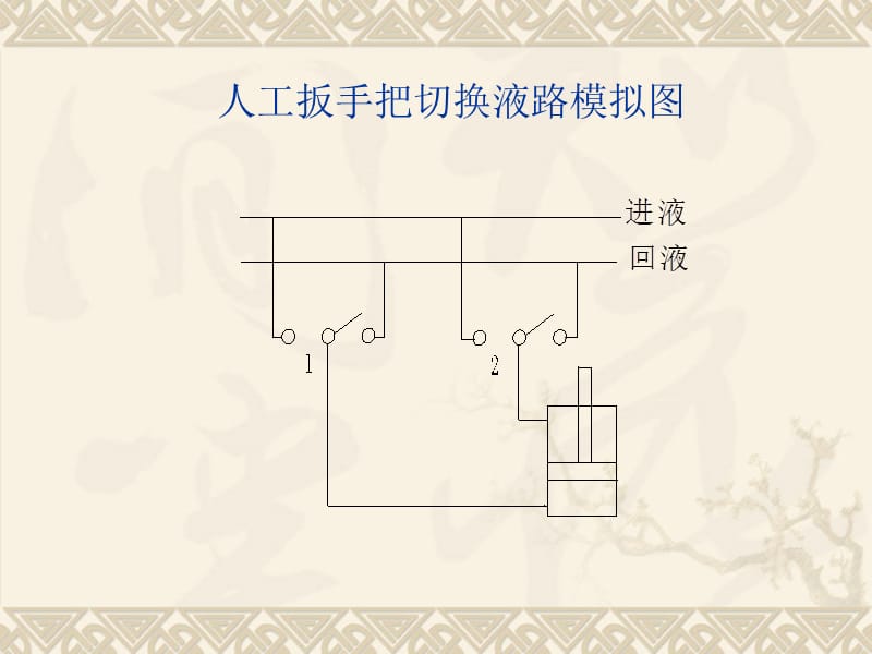 液压支架电液控制系统.ppt_第2页