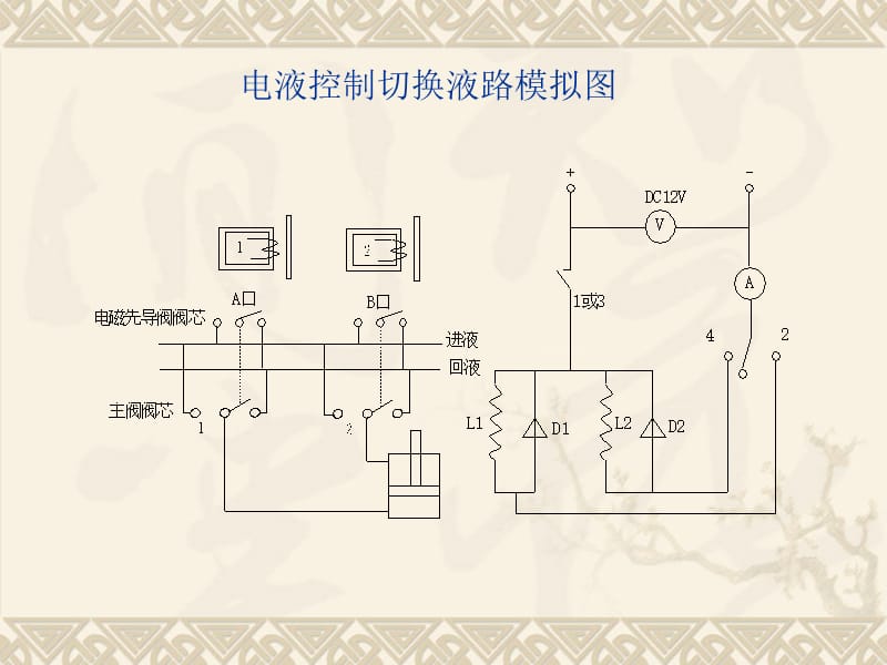 液压支架电液控制系统.ppt_第3页