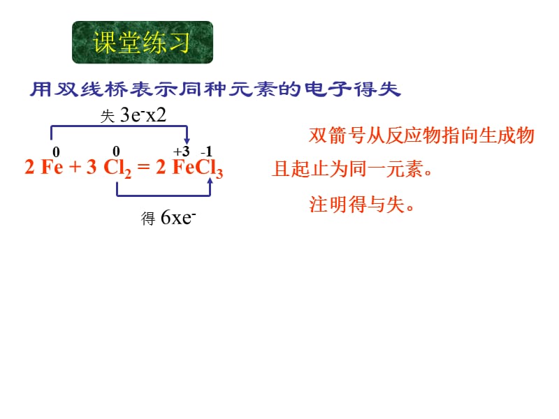 电子转移的表示方法.ppt_第2页