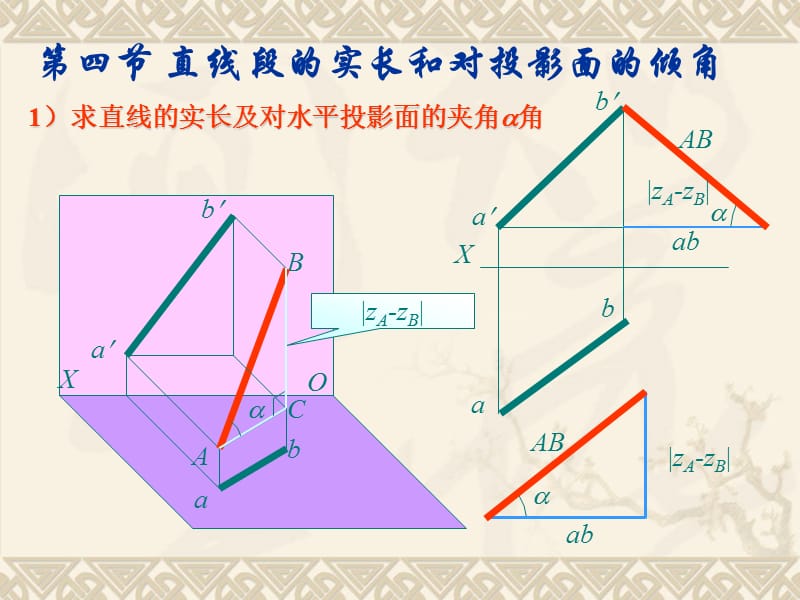 直线段的实长和对投影面的倾角.ppt_第1页