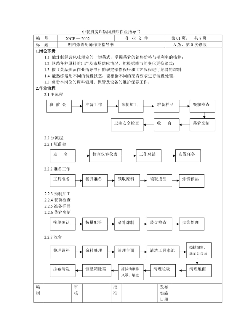 酒店炸锅岗厨_第1页