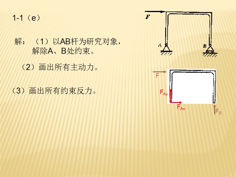 理论力学(建筑力学第一分册)(邹昭文)课后习题答案.ppt_第3页