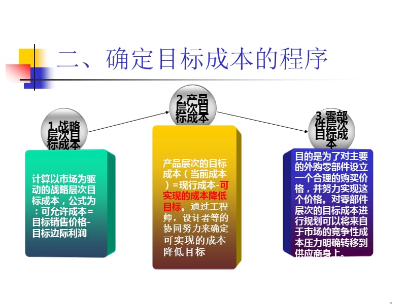 目标成本法案例分析.ppt_第3页