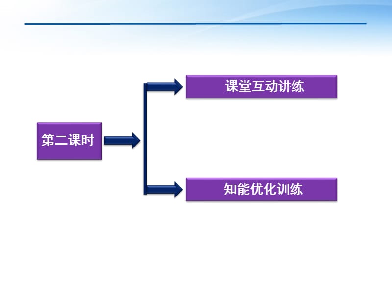 直线和椭圆位置关系.ppt_第2页