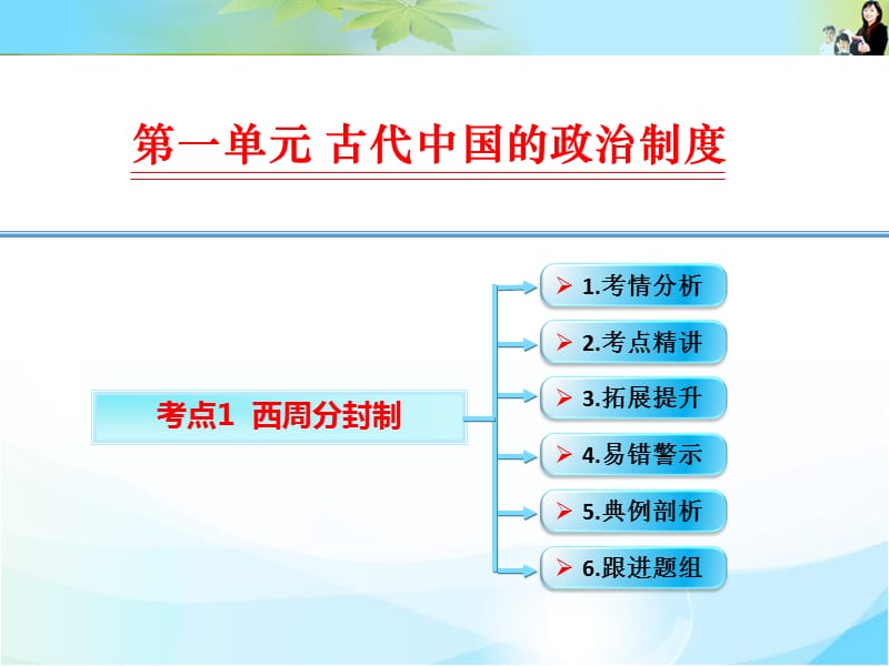 考点精讲西周分封制.ppt_第1页