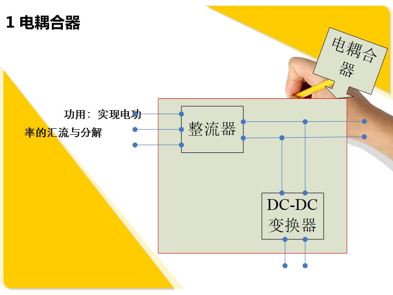 混合动力电动汽车传动方案.ppt_第3页