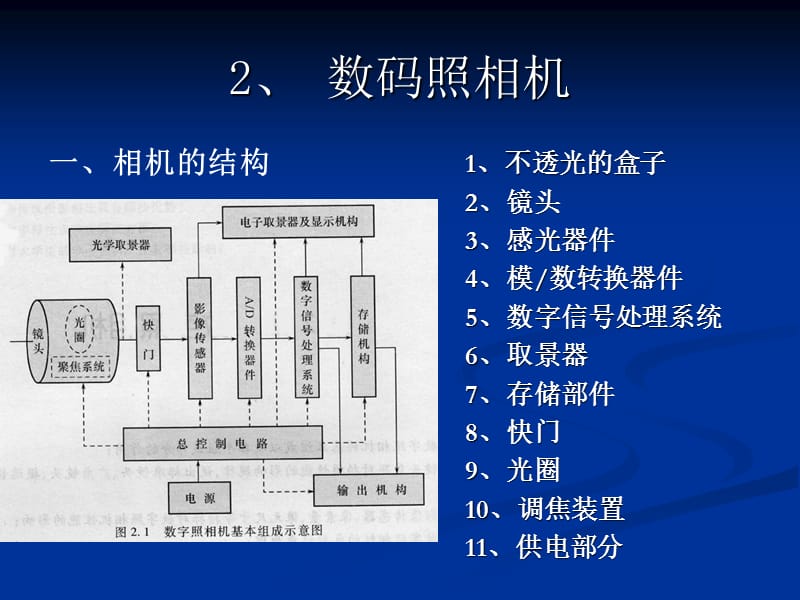 《數(shù)碼照相機(jī)》PPT課件.ppt_第1頁