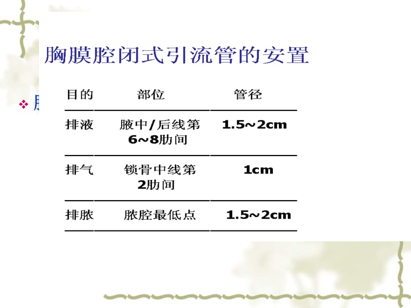 胸腔闭式引流术PPT.ppt_第3页