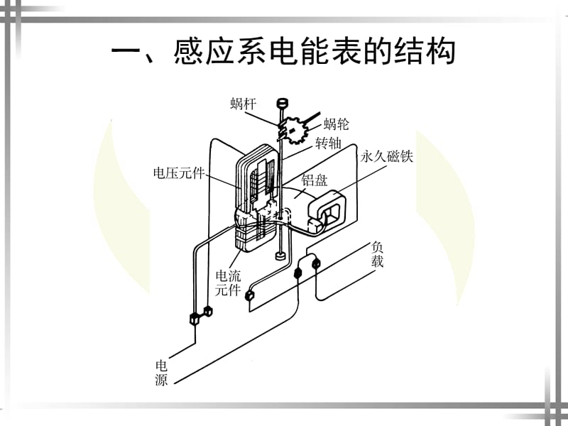 电工仪表与测量第7章.ppt_第3页