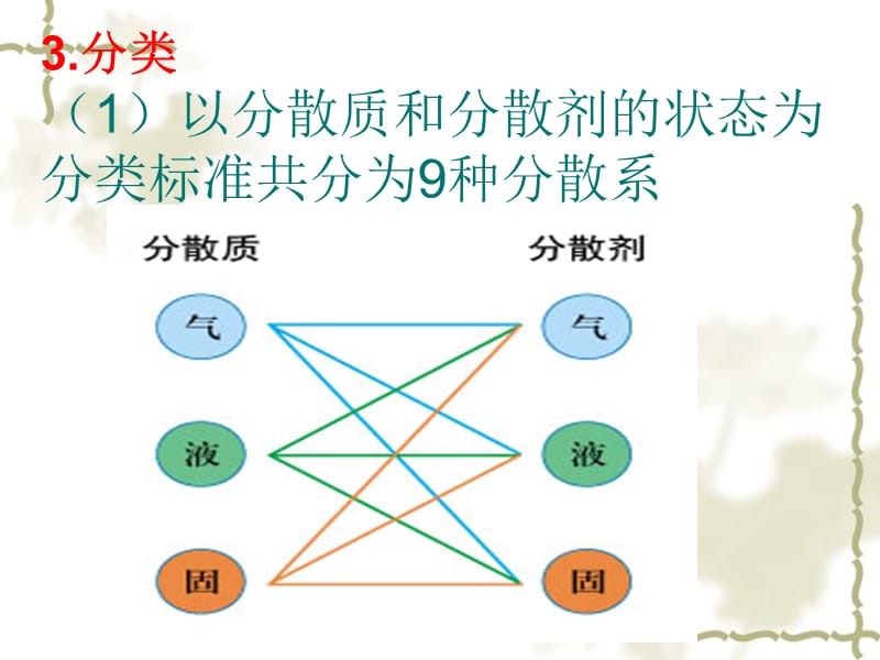 胶体的性质及制备.ppt_第2页