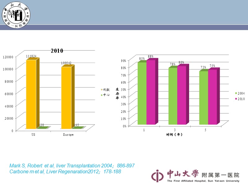 肝脏移植麻醉的思路与经验.ppt_第3页