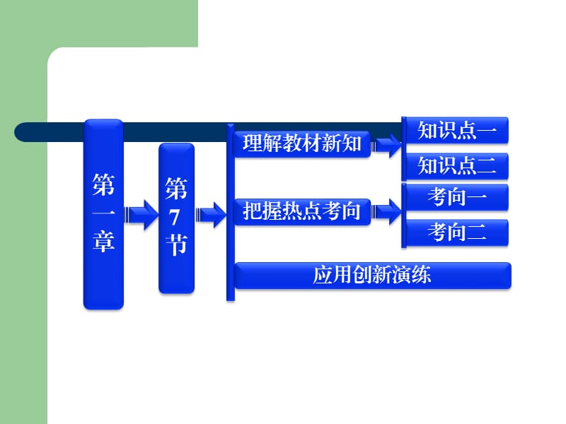 《靜電現(xiàn)象的應(yīng)用》課件(選修3-1).ppt_第1頁(yè)